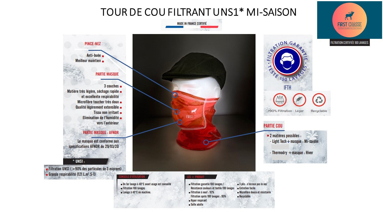 Tir, Sécurité, Chasse, Zone de tir, Matérialisation des angles de tirs, Mil Angulaire, Mirador, Pied télescopique, Chasse gros gibier, First Chasse, Poste de tir, 3 pas 5 pas, angle de tir, Matérialiser, fédération de chasse, carabine, Tour de cou