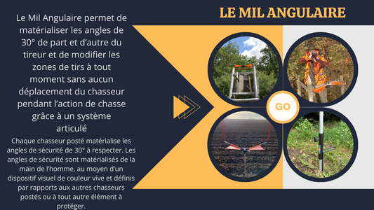 Lot Mil Angulaire Complet + Support pour le Pied Télescopique