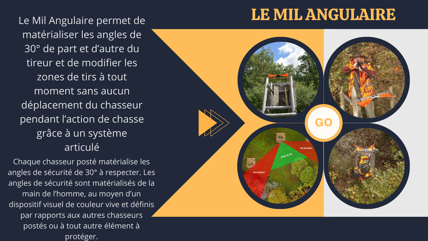 Le Mil Angulaire sur mirador